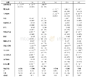 表2 互联网技能与农村居民的平均消费倾向