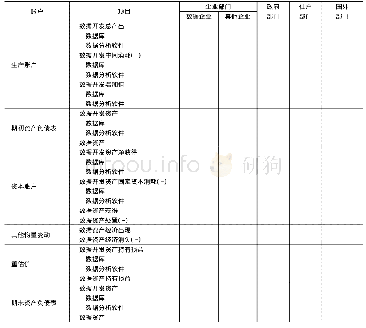 《表1 数据资产附属核算框架》