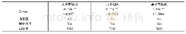 《表7 基于条件混合过程的边际效应》