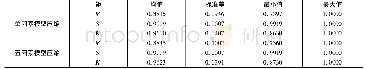 表1 样本外投资组合最优压缩强度(N=20)