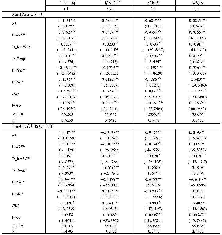 表3 重点产业政策对出口再分配的效应