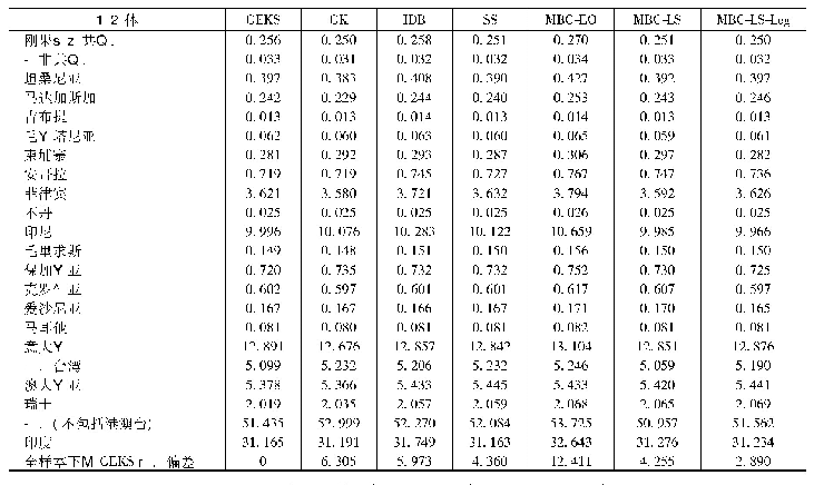 《表1 居民实际消费支出物量指数(美国=100)》