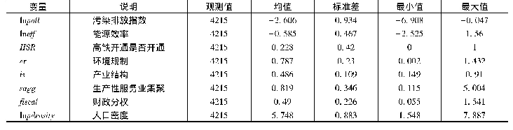 表1 各变量描述性统计：高铁开通的经济效应:“减排”与“增效”