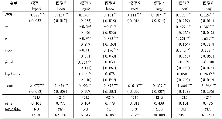 表2 基准回归模型估计结果