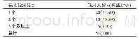 表5 先天缺牙患者缺牙数目 (n=1 019) Tab 5 Frequencies of hypodontia exhibited in the subjects (n=1 019)
