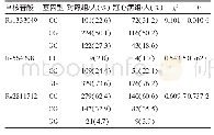 《表2 两组单核苷酸等位基因频率比较Tab 2 Comparison of rs1333049 single nucleotide allele frequencies between the two