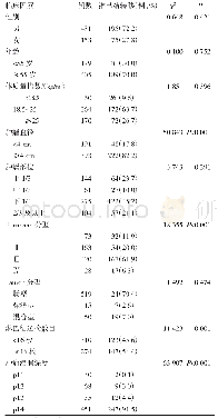 《表1 单因素分析影响胃癌患者淋巴结转移的因素》