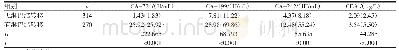 《表3 两组胃癌患者血清肿瘤标志物比较 (中位数-四分位间距)》