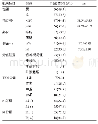 《表1 73例患者临床资料》