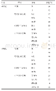 《表1 两组患者的基本疾病相关资料(n=80)》