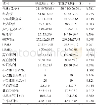 《表1 受试者的基线特征：冠状动脉旁路移植术后早期心脏康复对预后的影响》