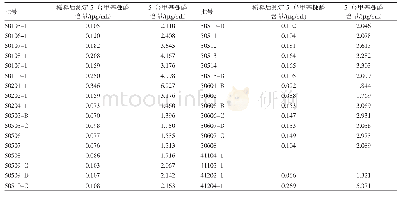 《表1 34批红景天注射液中5-羟甲基糠醛的含量分析》