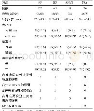 《表1 结直肠锯齿状息肉患者的人口统计学特征》