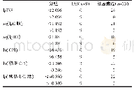 《表3 各指标Cutoff值在区分两者中的价值》