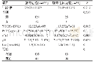 表5 脓毒症和脓毒性休克患者数据比较