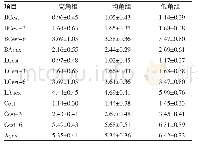 表5 上颌不同垂直骨面型切牙牙槽骨厚度测量结果（±s)