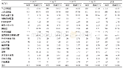 表1 2015-2018年血培养检出病原菌分布