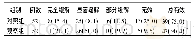 《表1 两组原发性肾病综合征患者临床疗效比较[例 (%) ]》