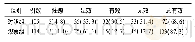 《表1 2组银屑病患者临床疗效比较[例(%)]》