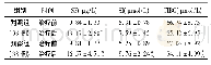 《表2 2组患儿治疗前后SF、SI、TIBC变化比较(±s)》