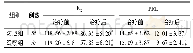 《表2 两组患者治疗前后E2、PRL水平比较(±s,ng/L)》