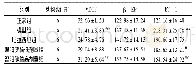 表3 各组大鼠海马组织VEGF、β-EP和ET-1含量比较(±s,ng/L)