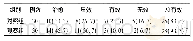 《表1 两组患儿近期疗效比较[例(%)]》