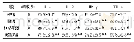 表3 各组小鼠血清IL-2、IL-10、IFN-γ、TNF-α含量的比较(±s,ng/L)