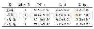 《表2 各组小鼠血清TNF-α、IL-1β、IL-18含量的比较(±s,ng/L)》