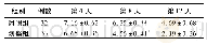 表1 两组患者治疗第4、8、12天疼痛程度评分比较(±s，分)
