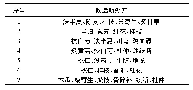 《表6 基于熵层次聚类治疗痹证的新处方》