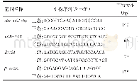 Tab.1 Primer sequence of qPCR表1实时定量PCR引物序列
