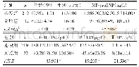 Tab.1 Comparison of general data between two groups表1对照组和心衰组患者基线数据比较