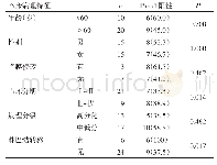 Tab.1 Relationship between Panx1 expression and clinicopathological parameters of NSCLC patients表1 Panx1蛋白表达与NSCLC临床病理特征