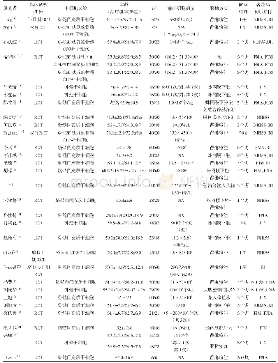 Tab.1 Information of the included literatures in the Meta analysis of stem cell therapies for patients with ischemic str