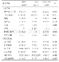 《表2 pSS患者PNS、CNS及CNS-PNS损害基线特征比较》