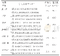 《表1 qPCR所用的引物序列》