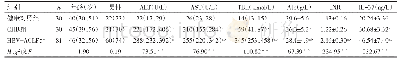《表1 各组一般情况、肝功能指标和IL-37水平的比较》