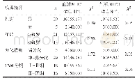 《表1 MUC1蛋白表达与肺鳞癌临床特征的关系例（%）》