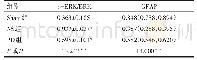 表2 各组大鼠脑组织p-ERK/ERK及GFAP蛋白表达情况（n=6)