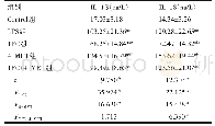 《表5 各组细胞IL-1β、IL-18水平比较（n=6,±s)》