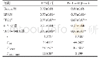 《表6 各组细胞LC3Ⅱ、LC3Ⅰ、Beclin-1蛋白表达比较（n=6,±s)》
