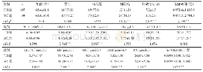 《表1 2组患者一般情况及临床血液学指标比较》