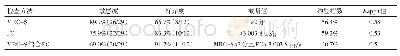 表3 MRC-S、FC及MRC-S结合FC对重度活动期患者的诊断价值