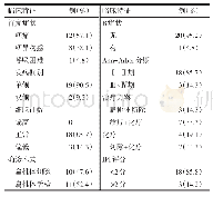 《表1 21例患者临床特征》