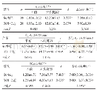 《表2 2组矢状位参数比较》