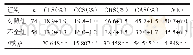 《表2 2组患者超声心动图各参数比较》