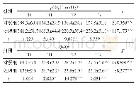 《表5 2组p(O2）及Qs/Qt比较（n=29,±s)》