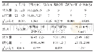 《表1 2组间一般临床资料和卒中危险因素的比较》