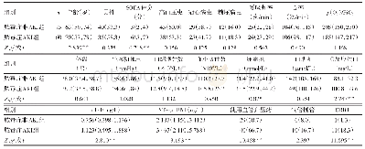 表1 脓毒症非AKI组与AKI组患者基线资料比较